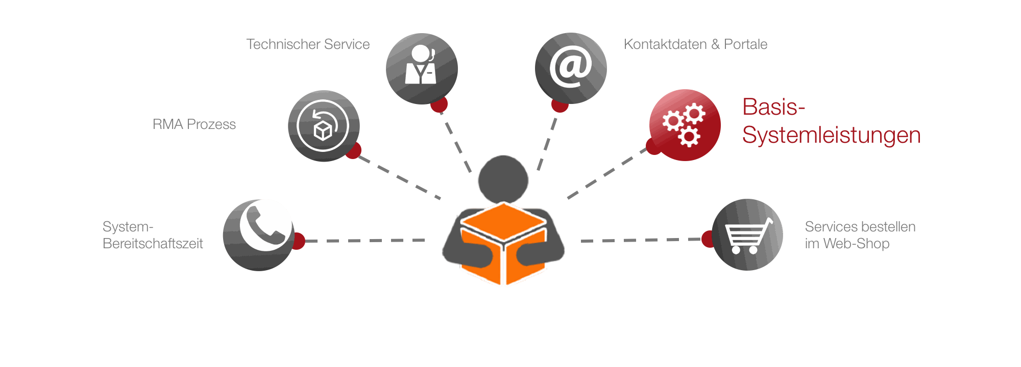 Odoo CMS - a big picture