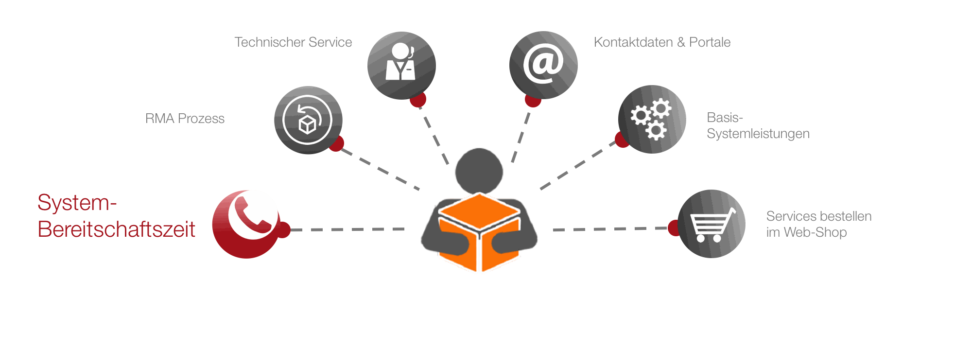 Odoo CMS - a big picture