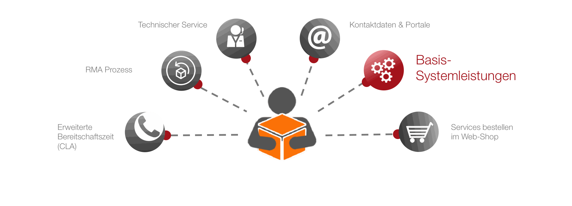 Odoo CMS - a big picture