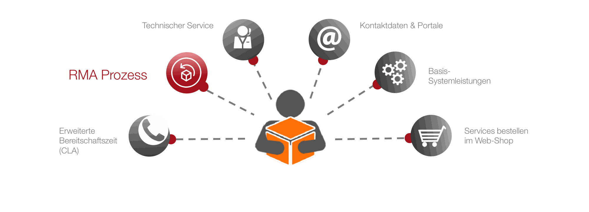 Odoo CMS - a big picture